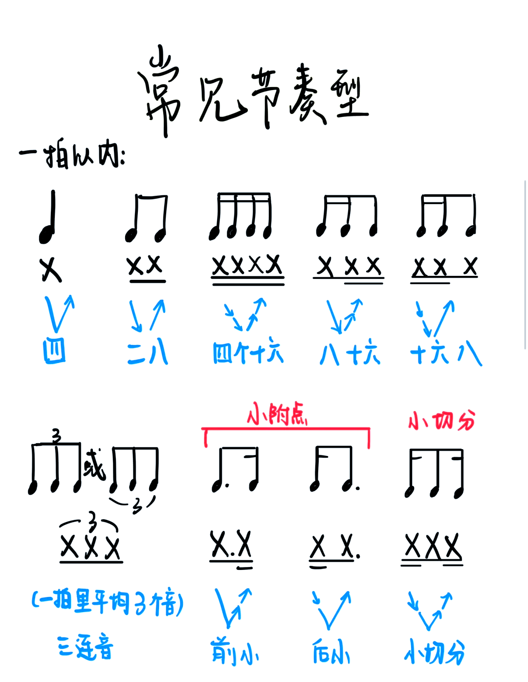 一拍前附点的画法图片