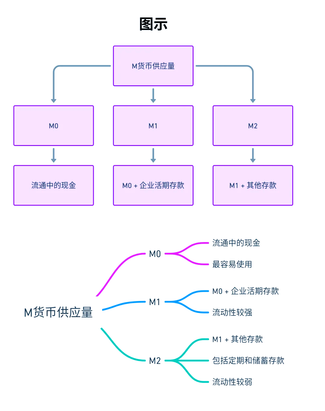 货币经济学逻辑关系图图片