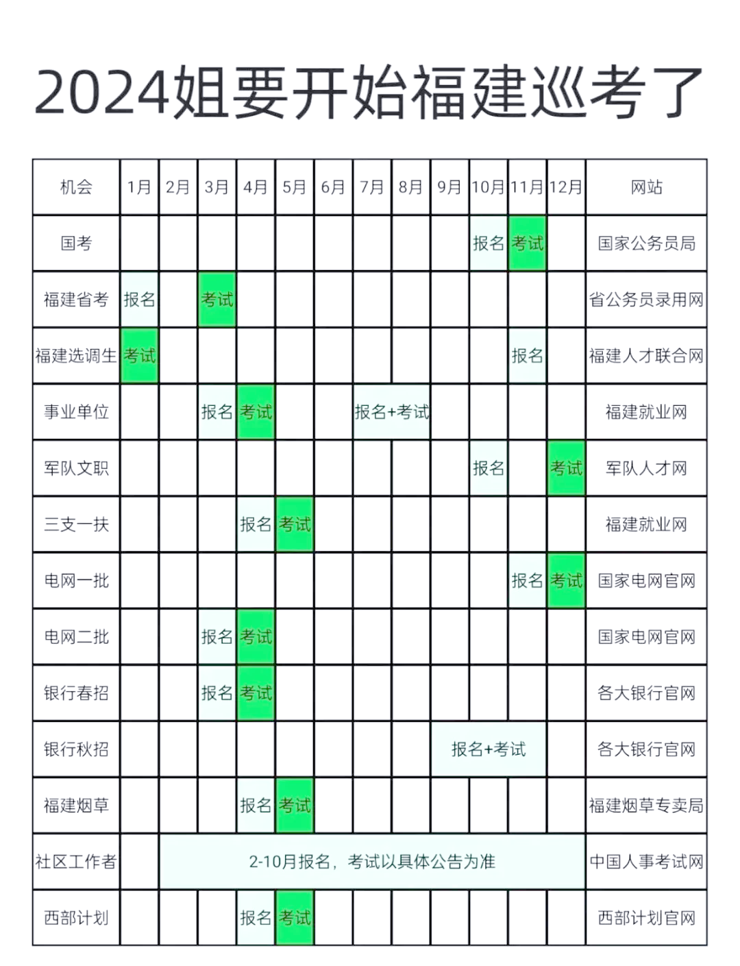 公务员国考:2024年10月中旬报名,11月下旬考试福建省考