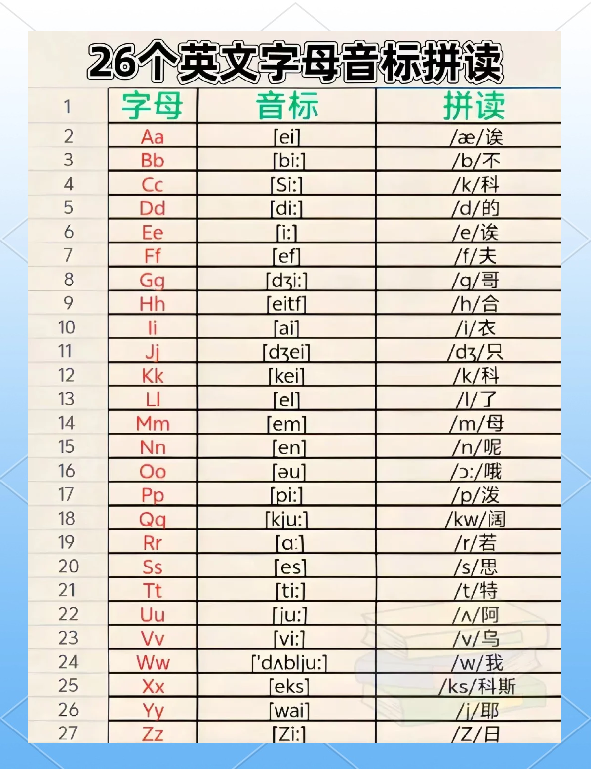 26个英文字母的自然拼读发音指南📚