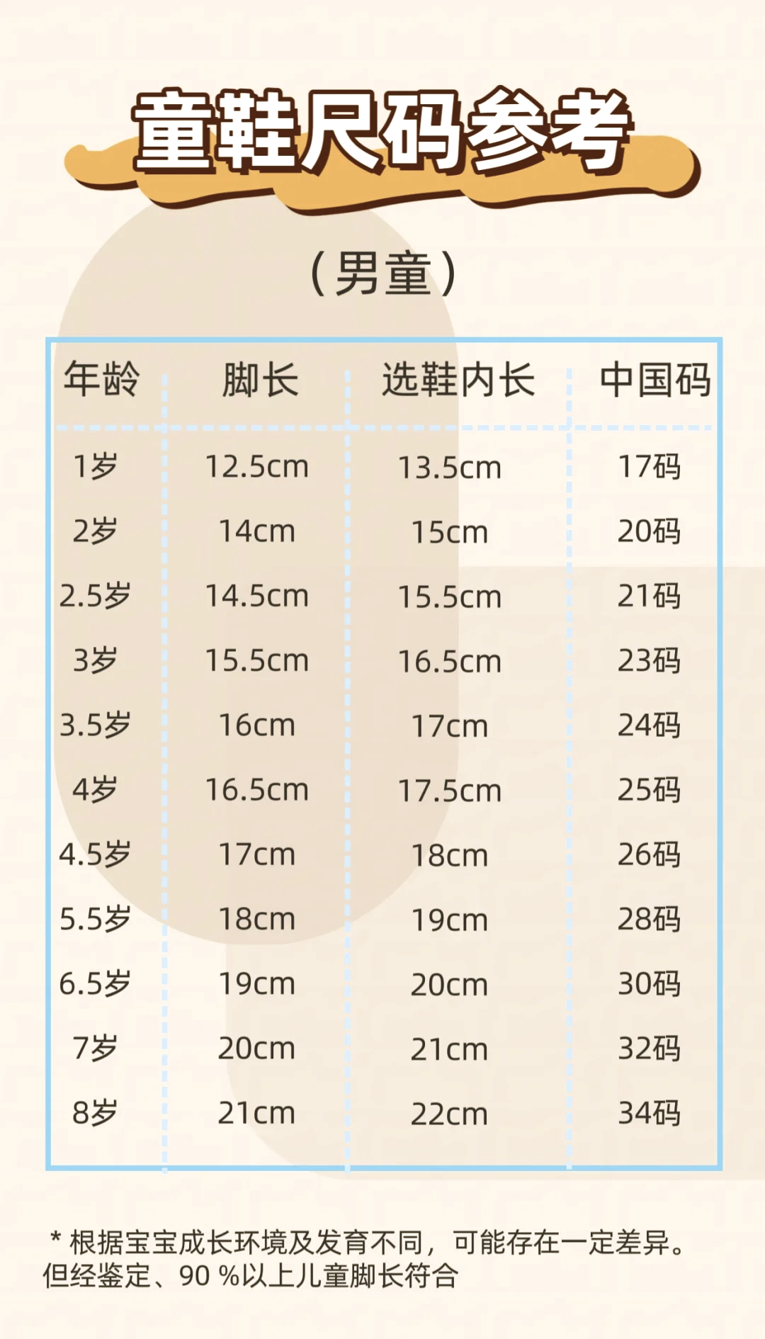 男童脚长鞋码对照表图片