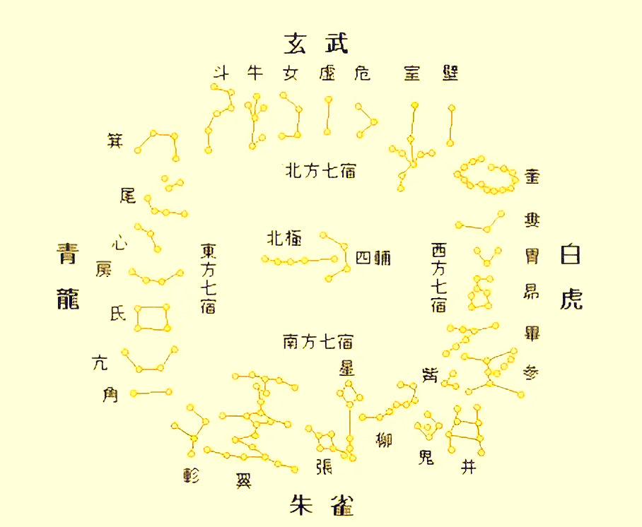 星宿手印图,启灵启思!