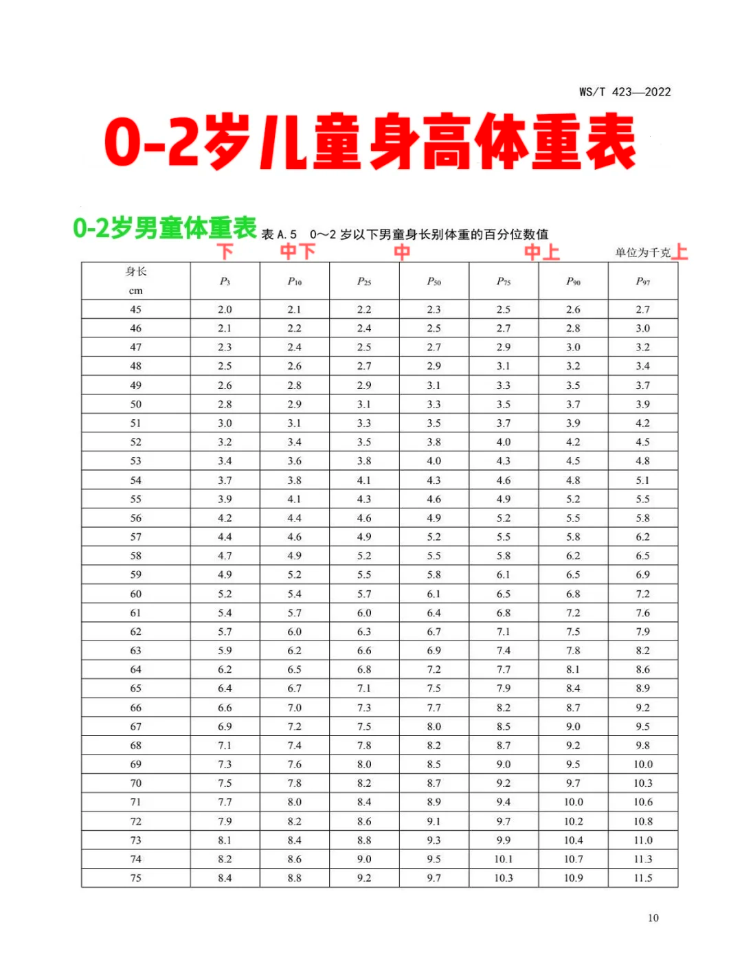 新生儿体重标准表图片