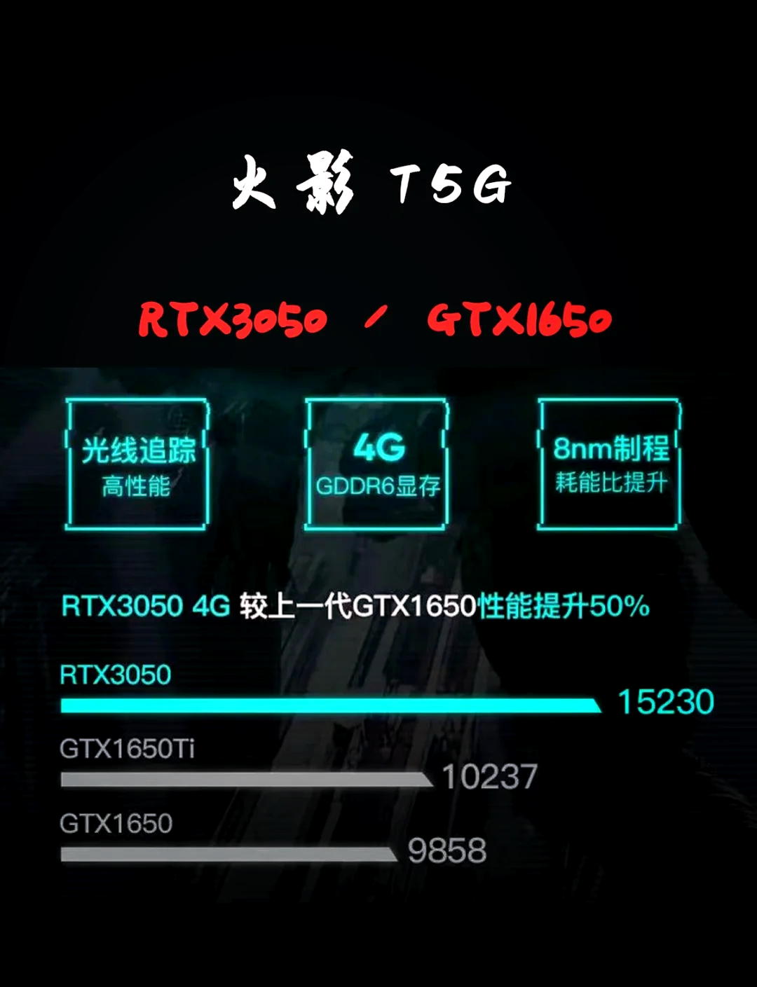 97rtx3050显卡实力揭秘94