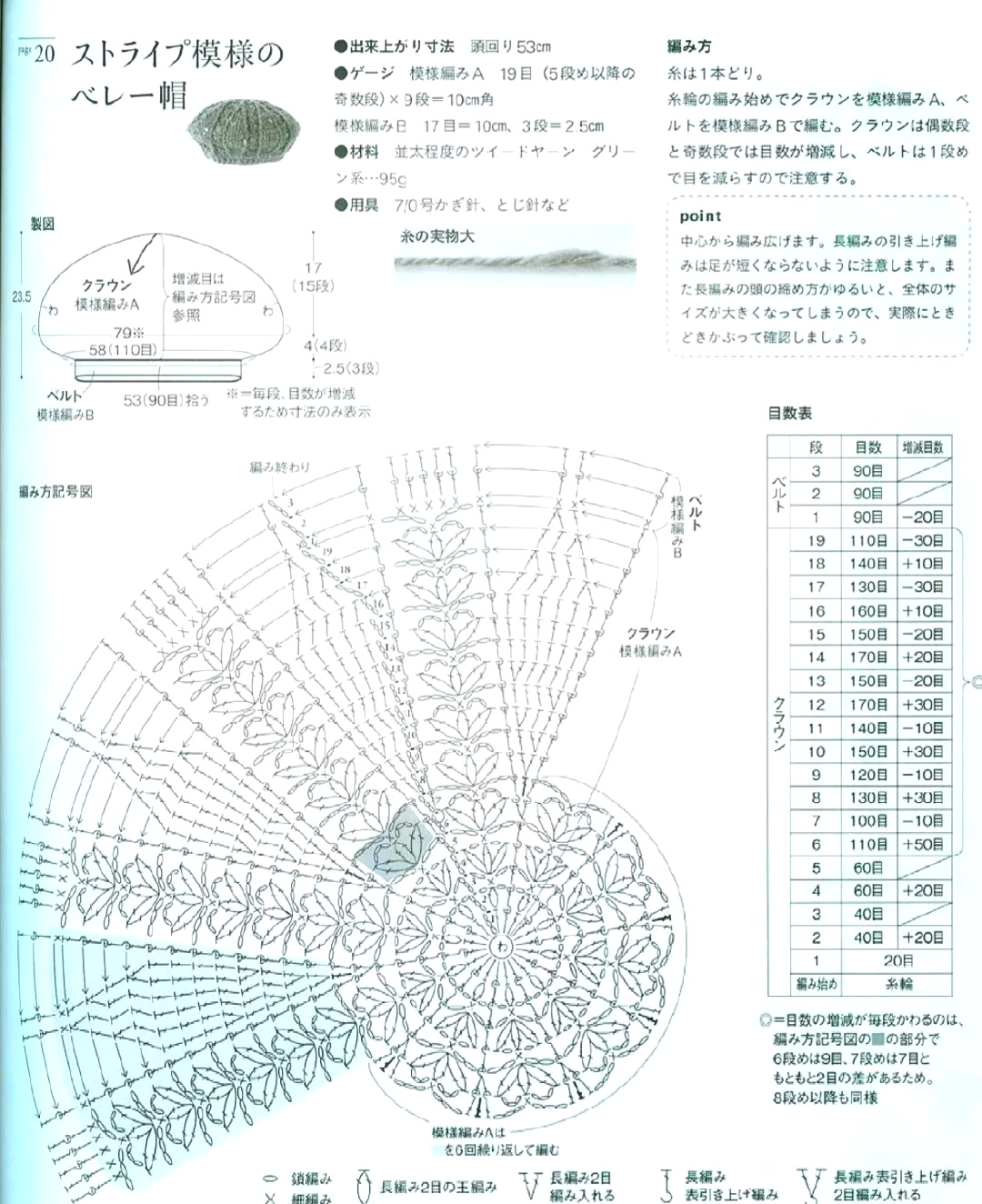 各种贝雷帽的编织教程图片