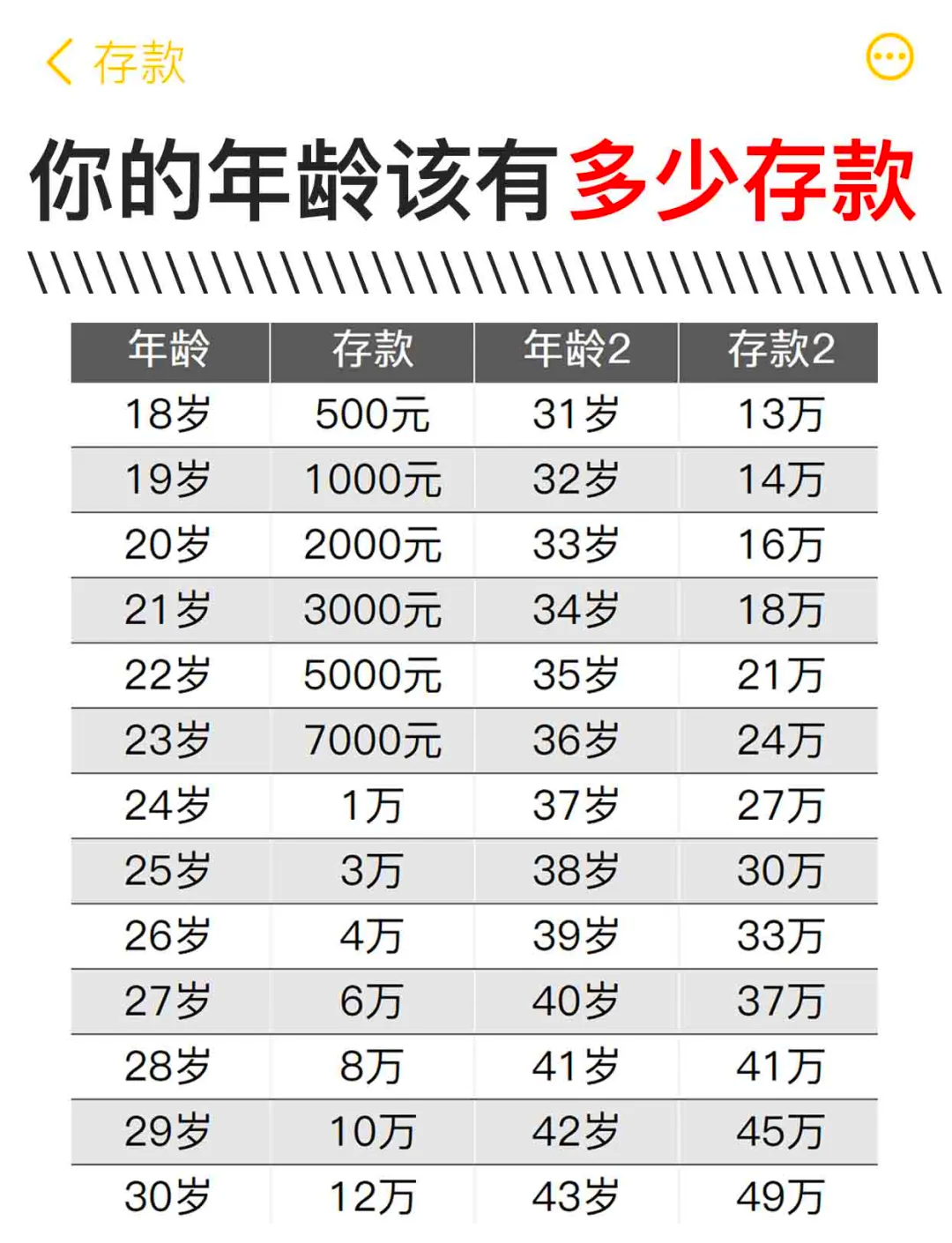 2020年龄存款标准图图片