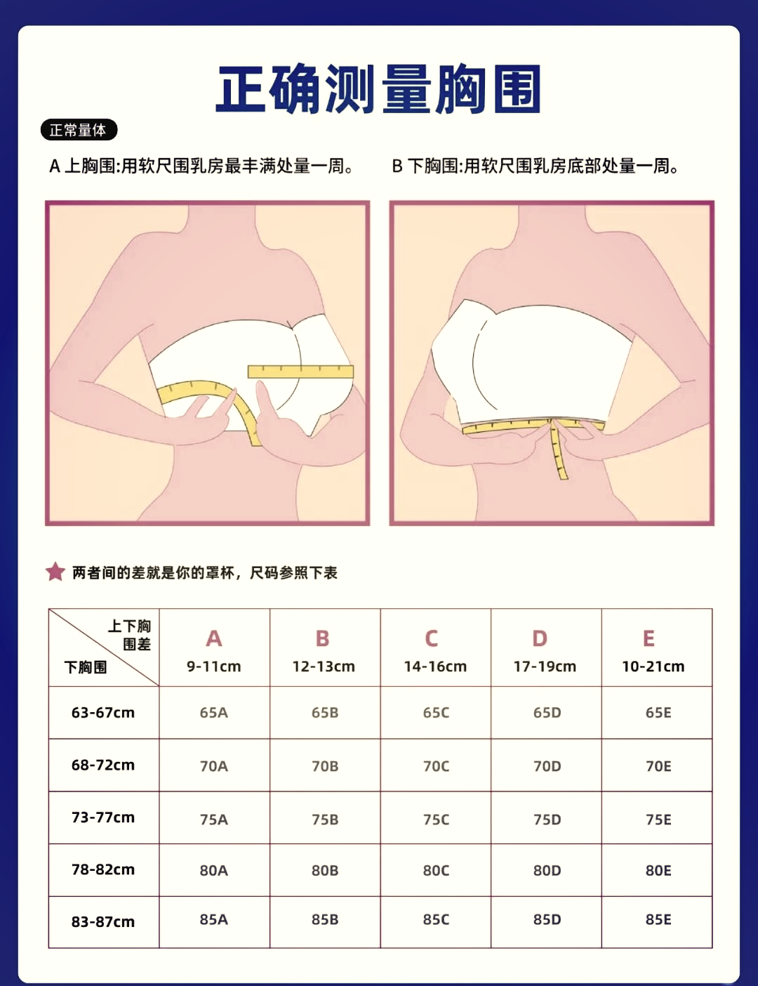 c罩杯上下胸围图片