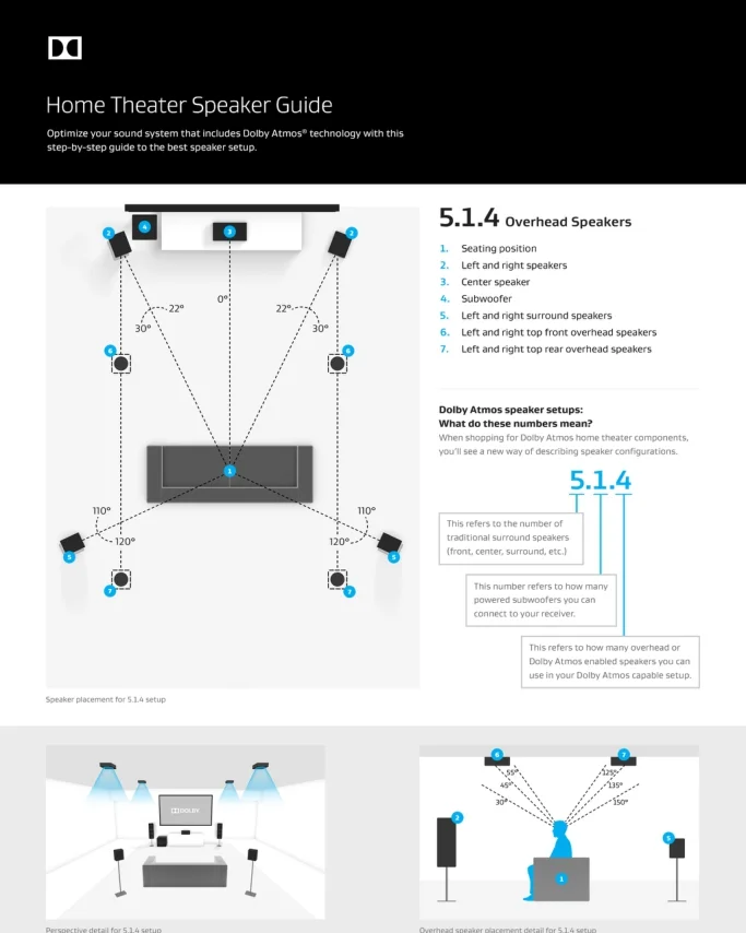 杜比全景声布局图片