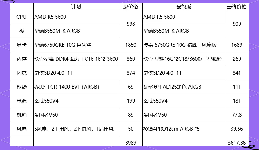 diy电脑配置表图片