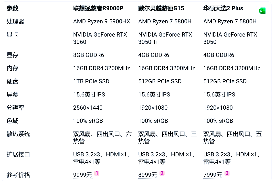 5900hx和10870h图片