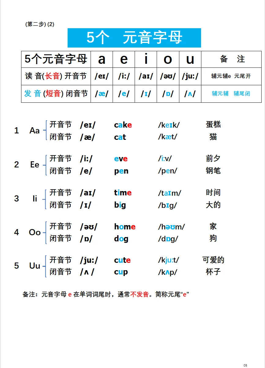 5个元音字母的发音规则详解92