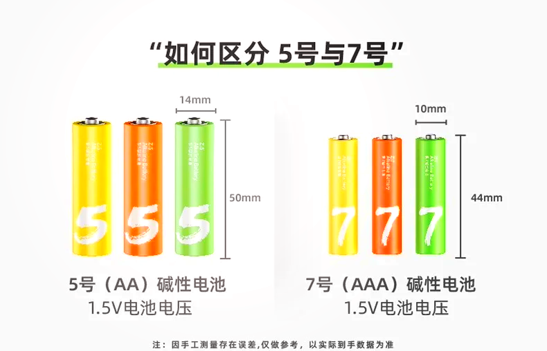 7号和5号电池大小对比图片