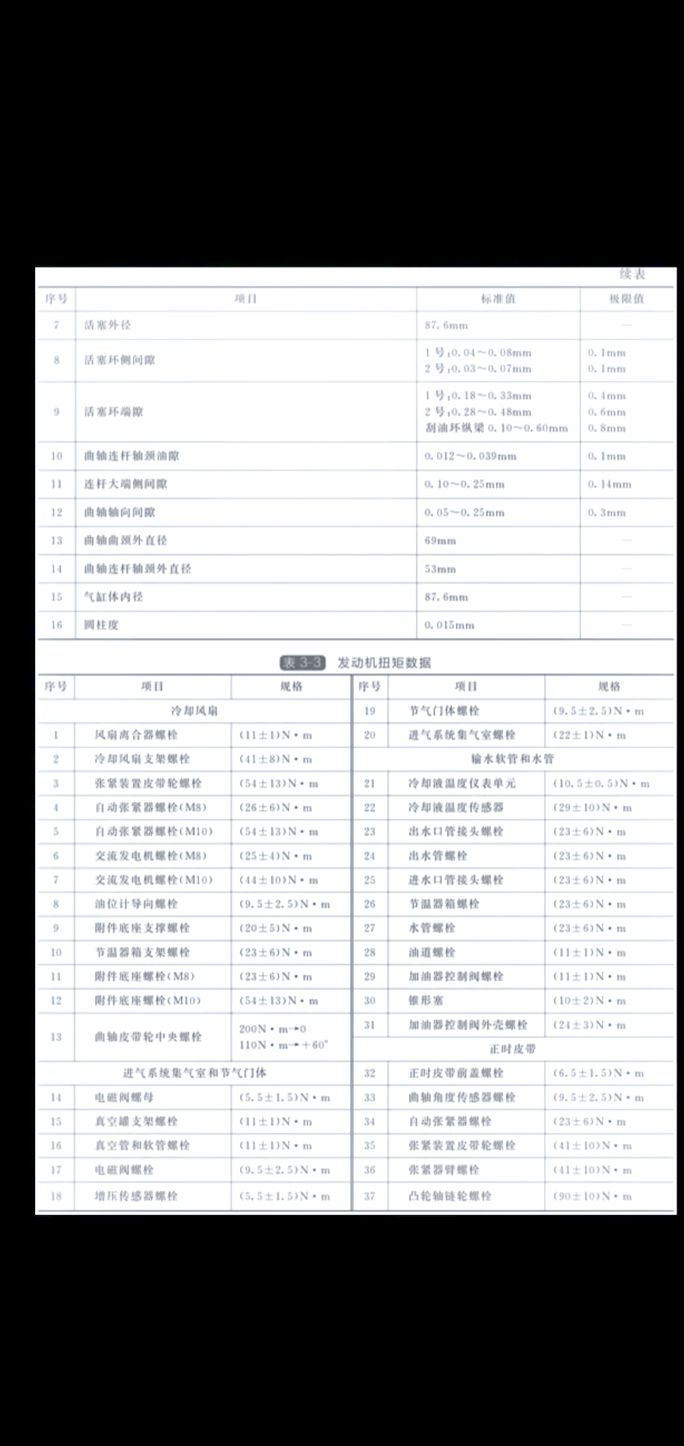 tritec1.6l发动机参数图片