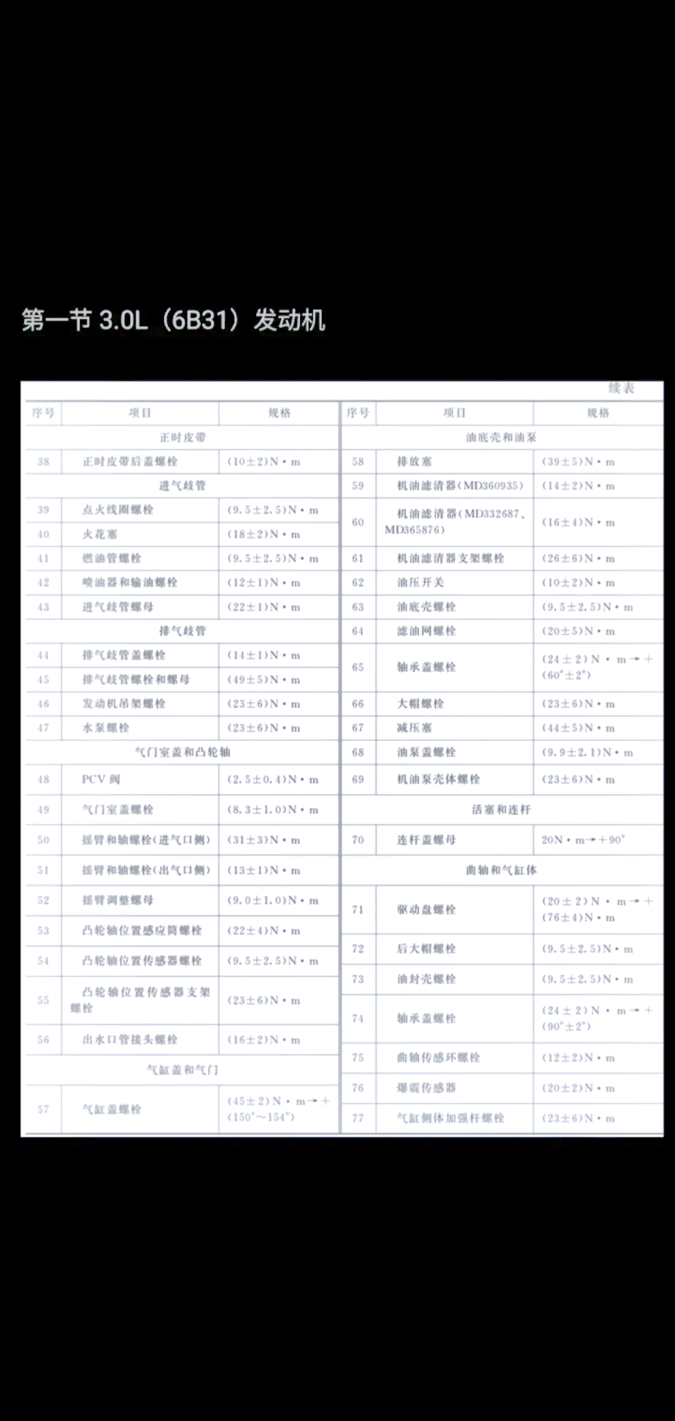 tritec1.6l发动机参数图片