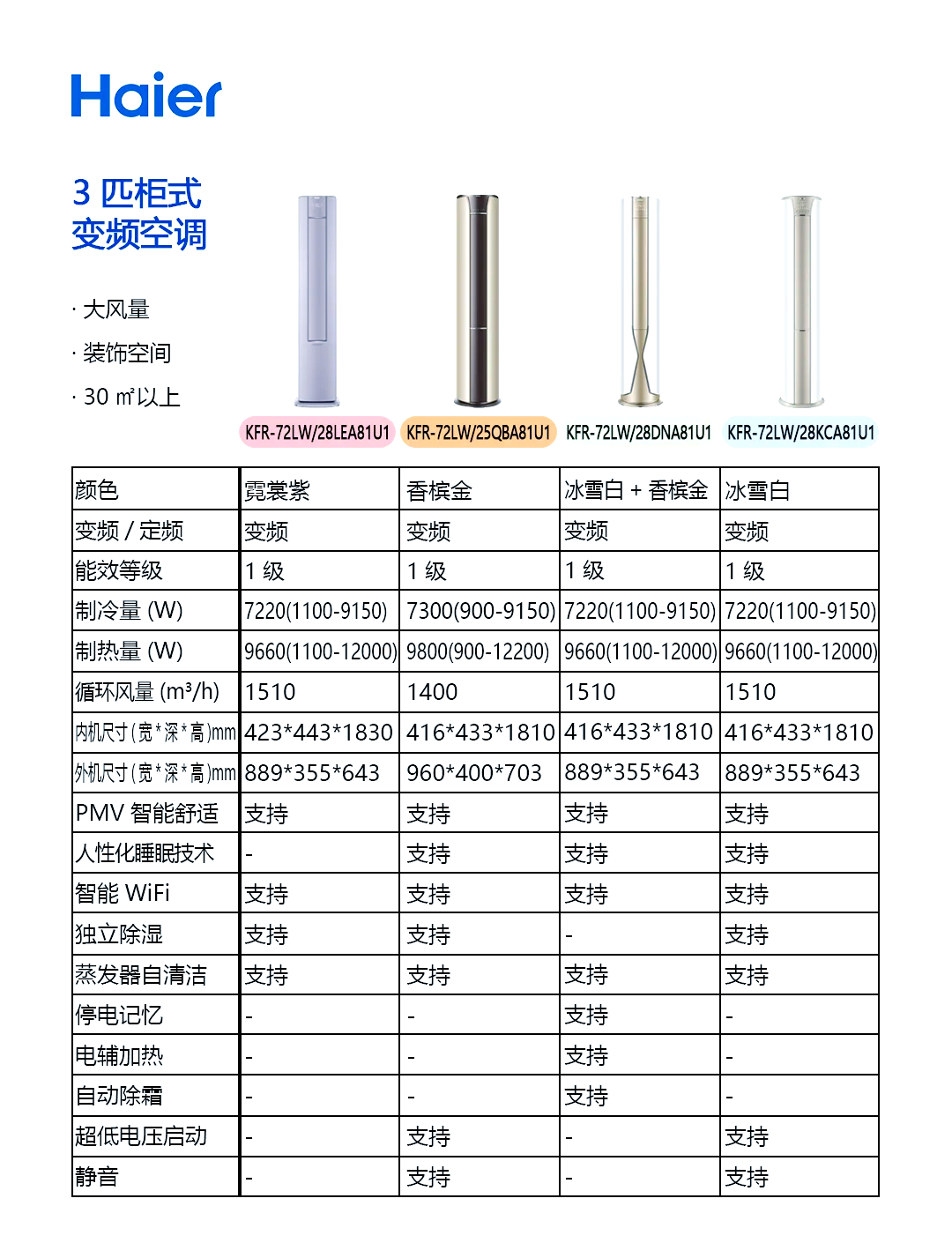 3匹空调参数图片