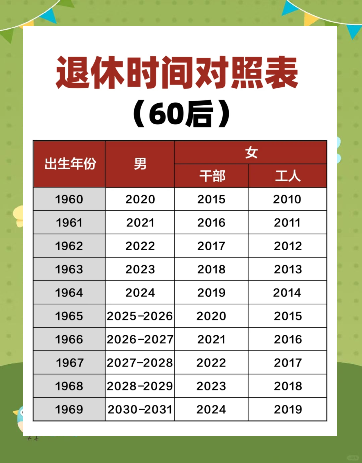 90后年龄表图2020图片