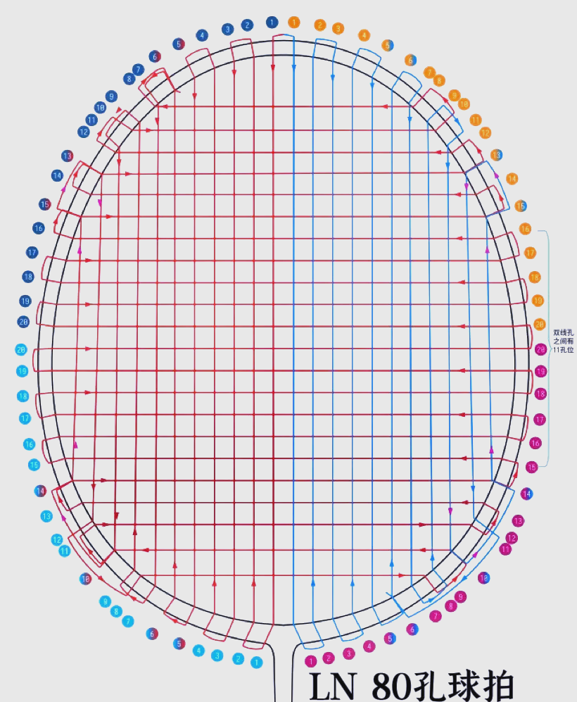 羽毛球拍穿线方法图片