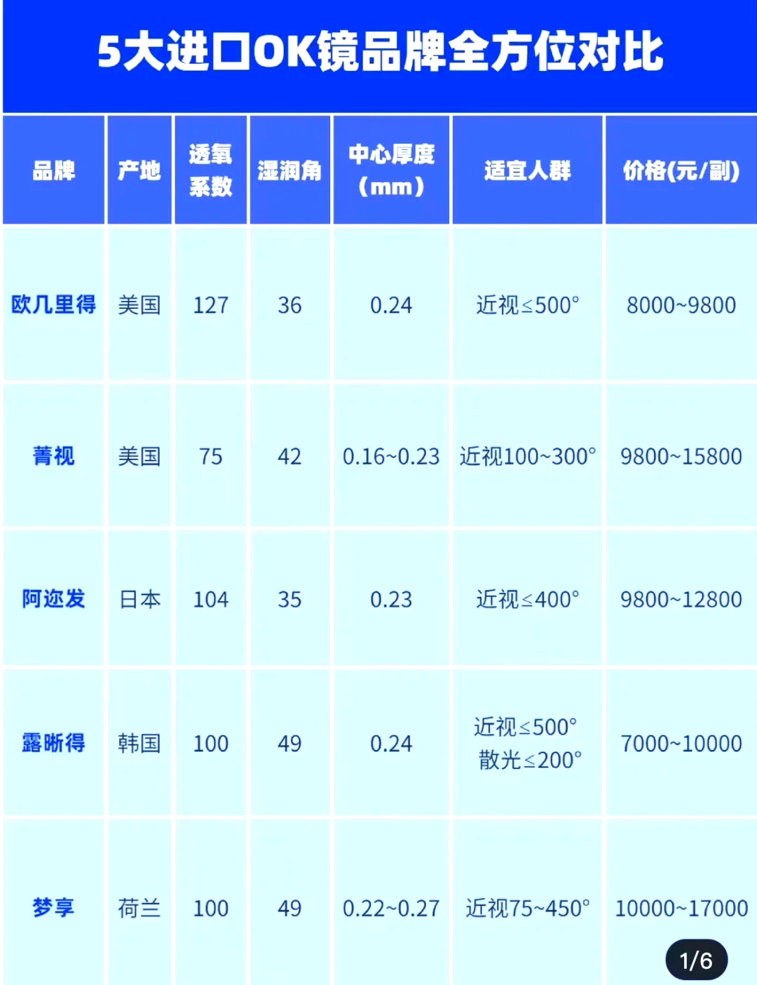 阿尔法角膜塑形镜参数图片