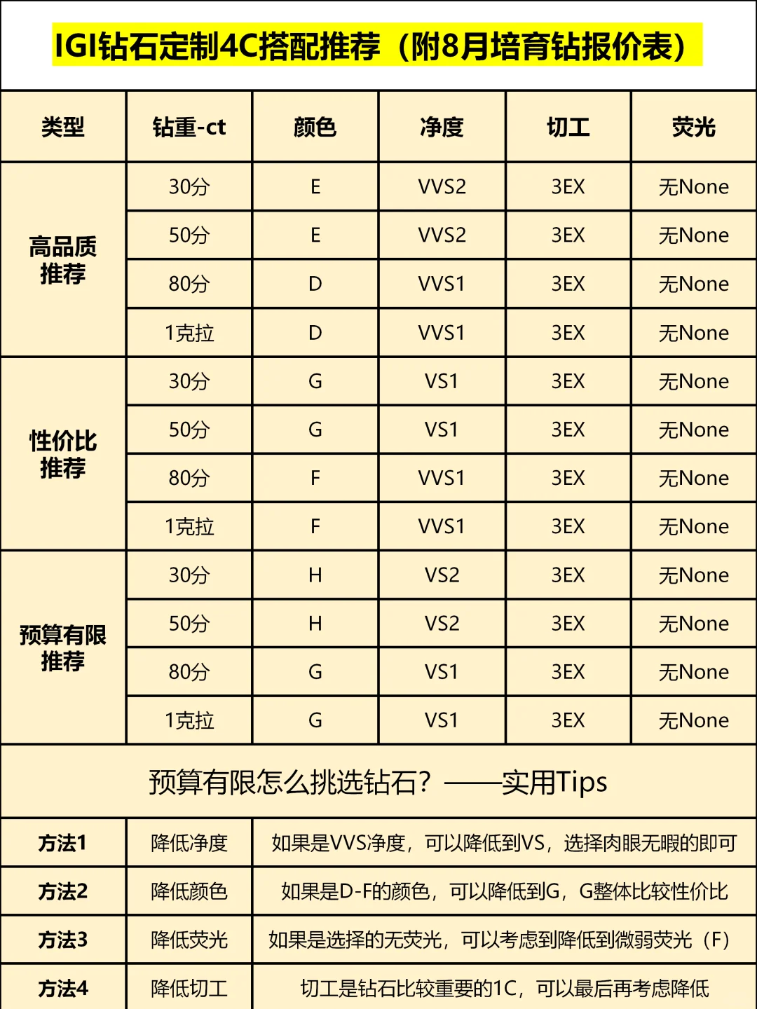 模具深孔钻加工收费表图片