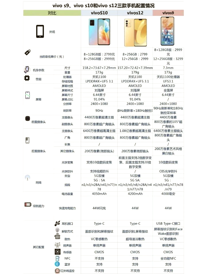 vivo参数s12图片