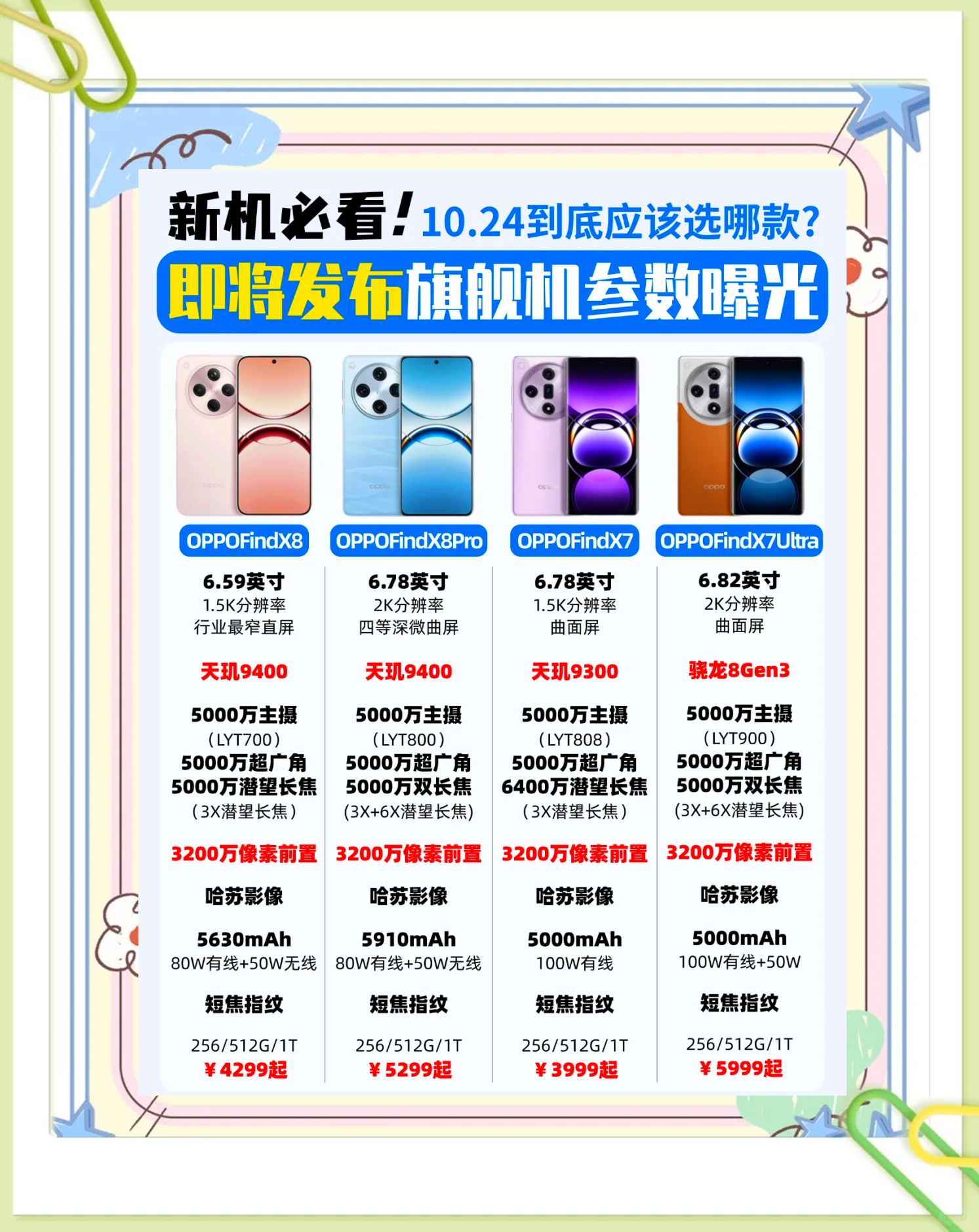 oppoa8多少钱市场价图片