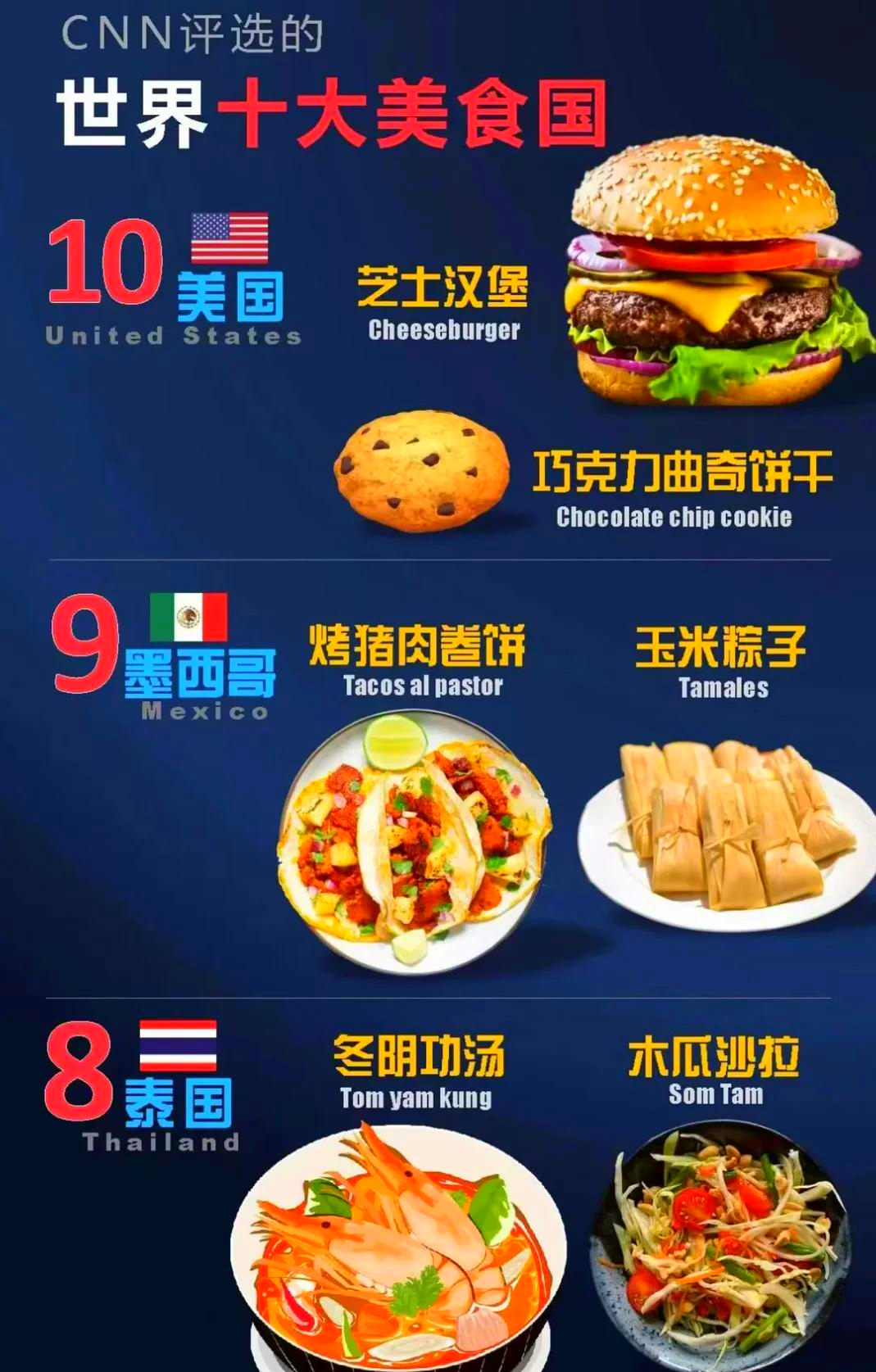 世界公认美食第一大国图片