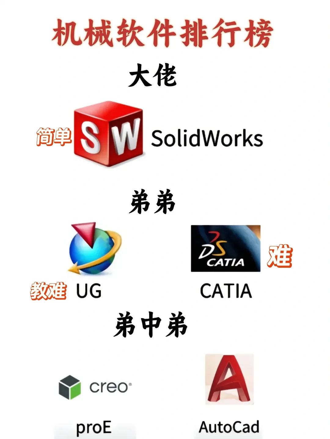 catia软件图标图片