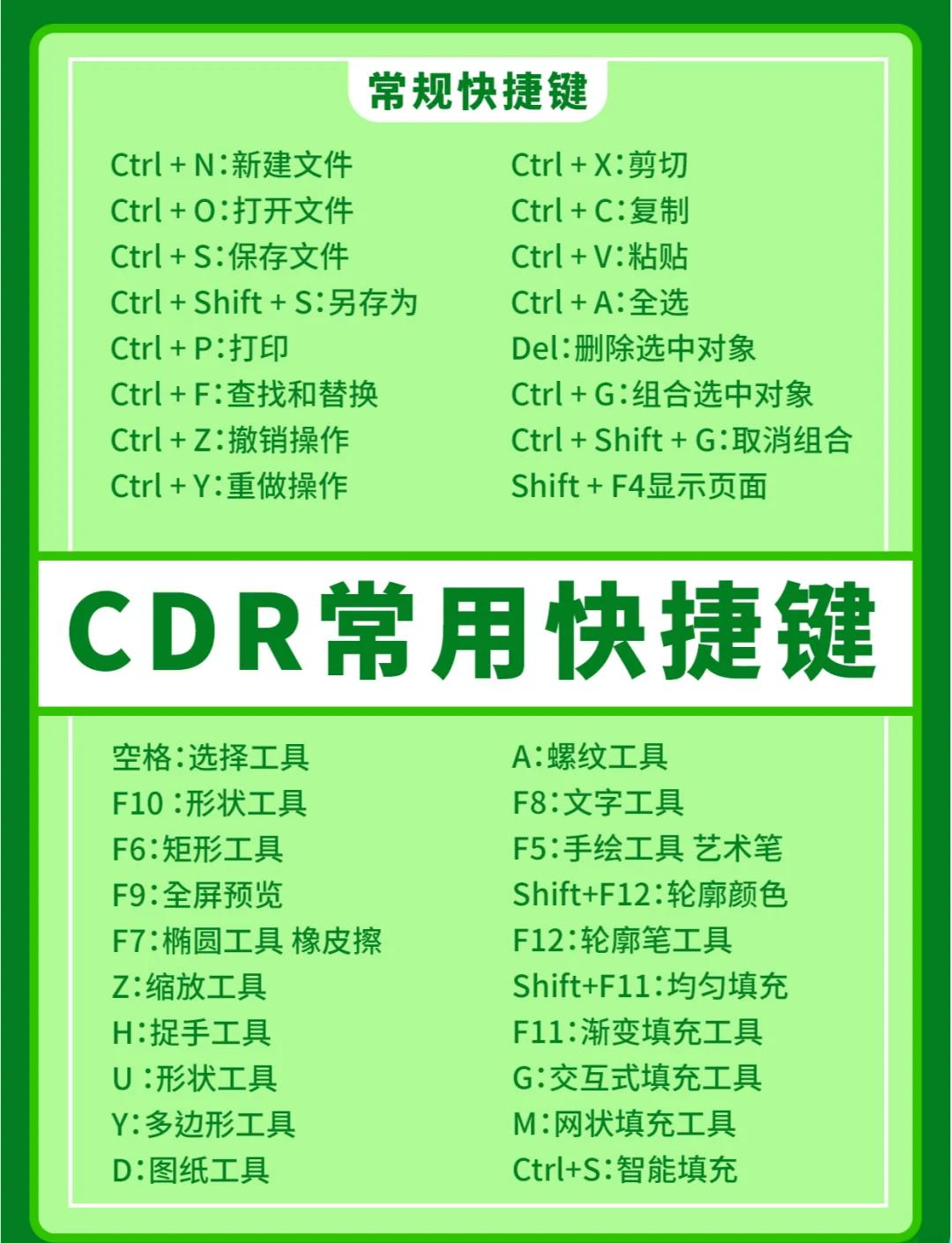 cdr快捷键大全表格图图片