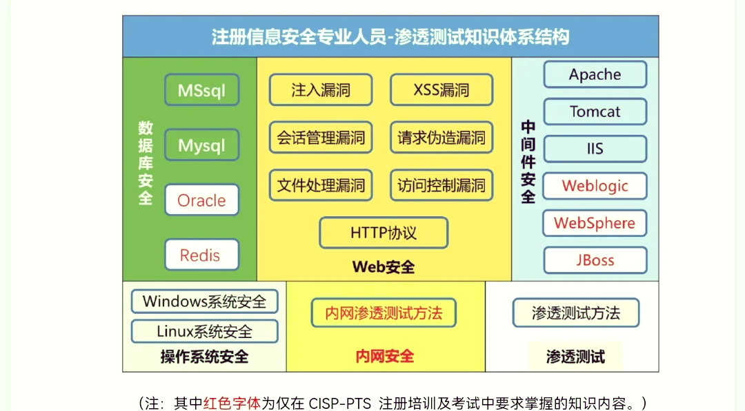 cisp pts图片