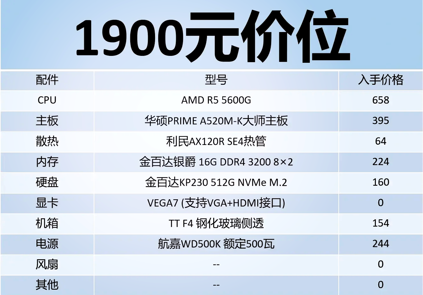 5600h参数图片