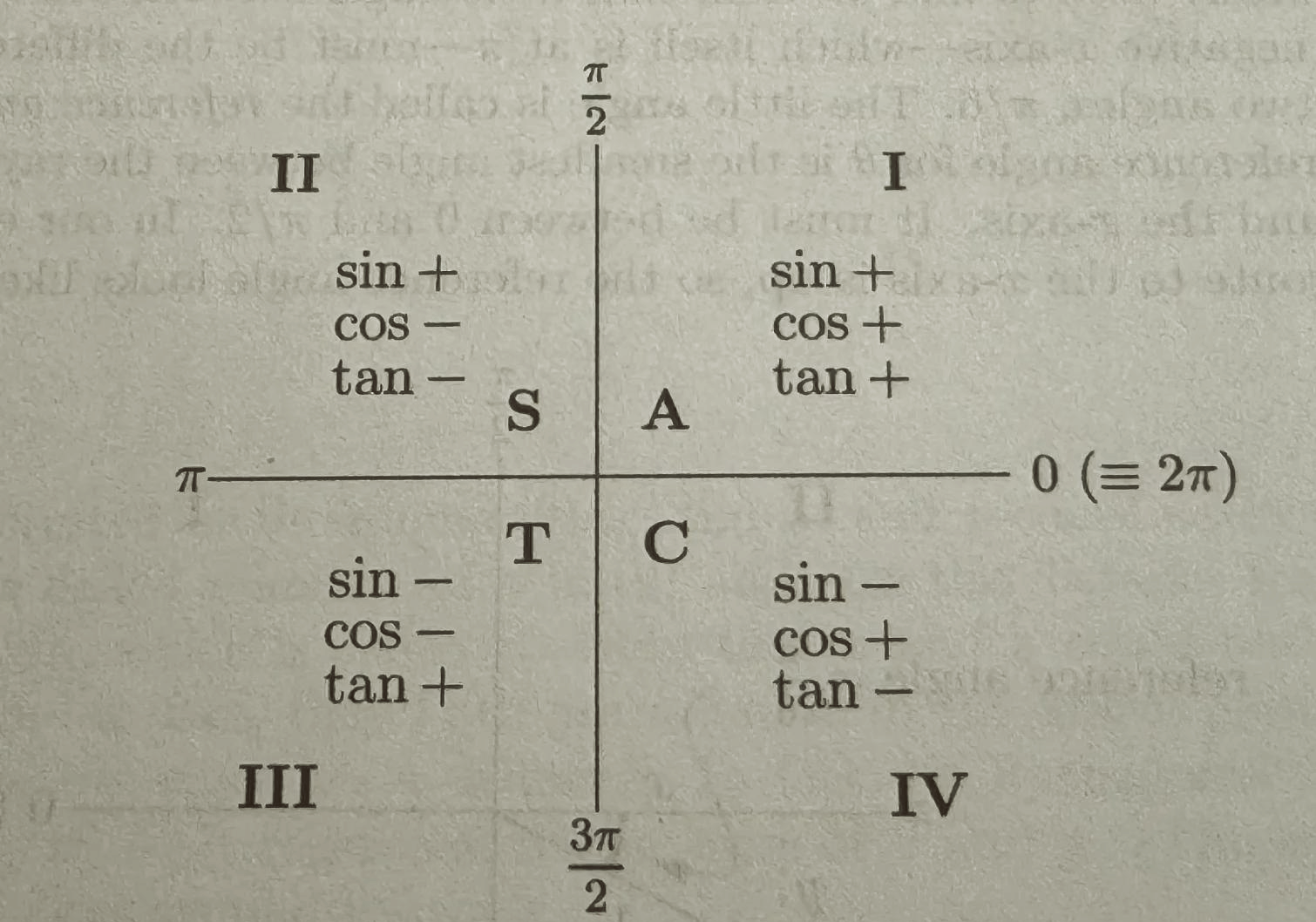 sin正负图图片