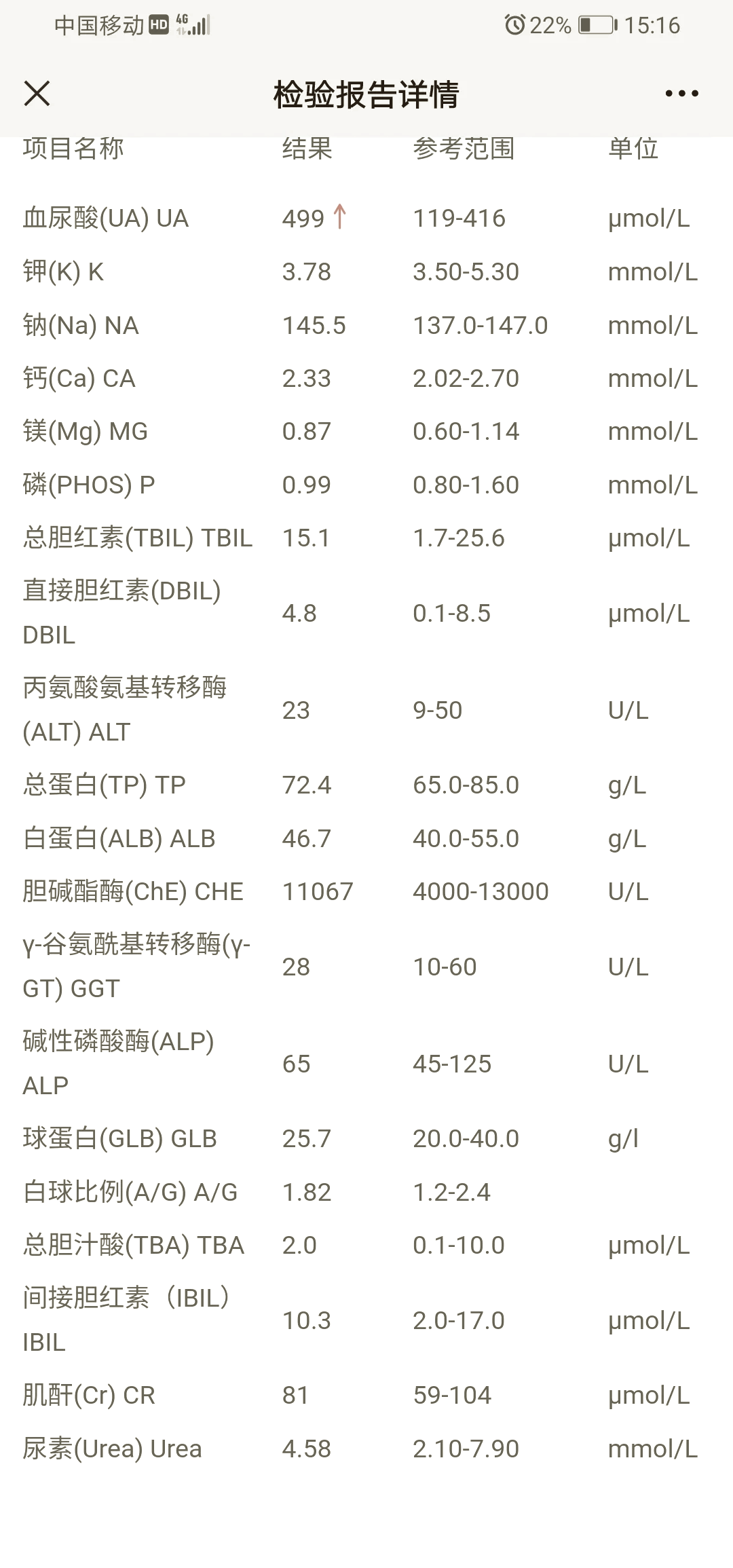 球蛋白偏高图片