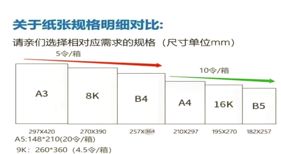 A5纸多大和a4图片图片