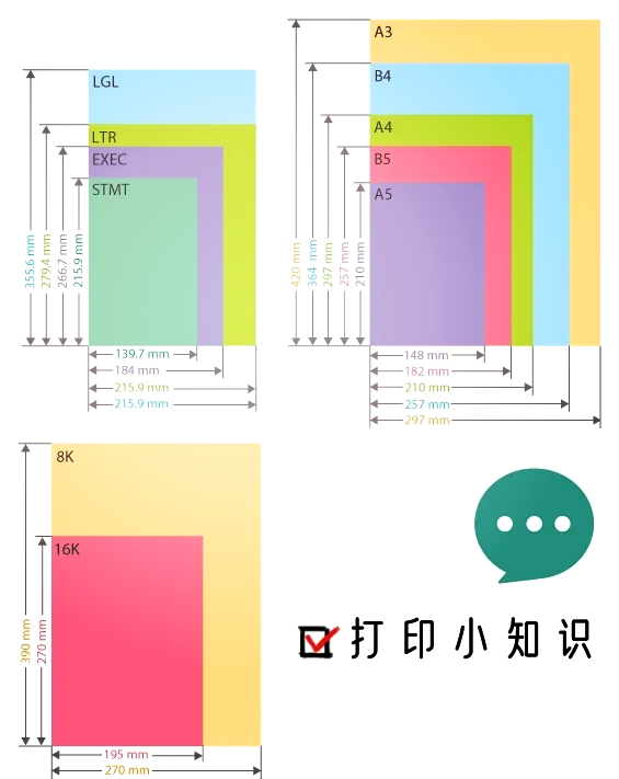 a5纸多大对比图片