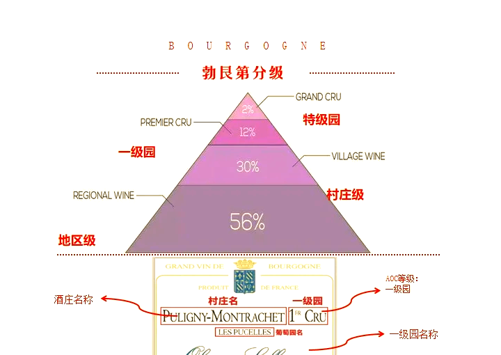 法国红酒aoc等级及价位图片