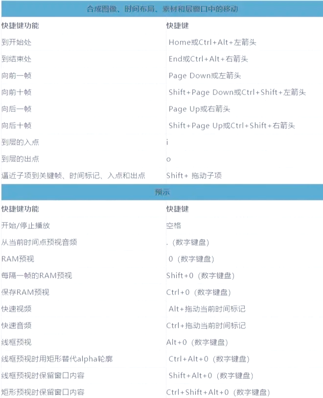 ae常用快捷键大全图片图片