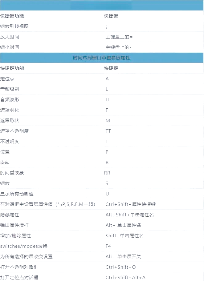 ae常用快捷键大全图片图片