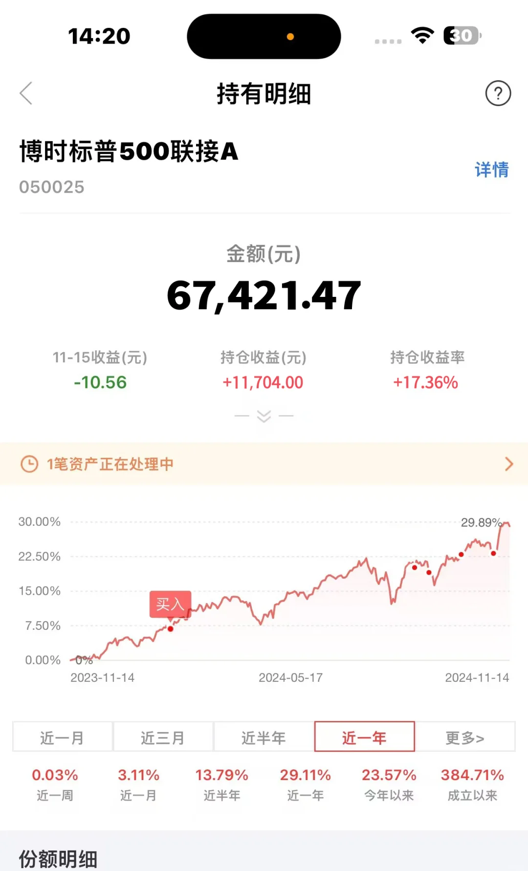 市盈率与市场前景解析 近期标普500指数达到了6000点,引发了市场对其