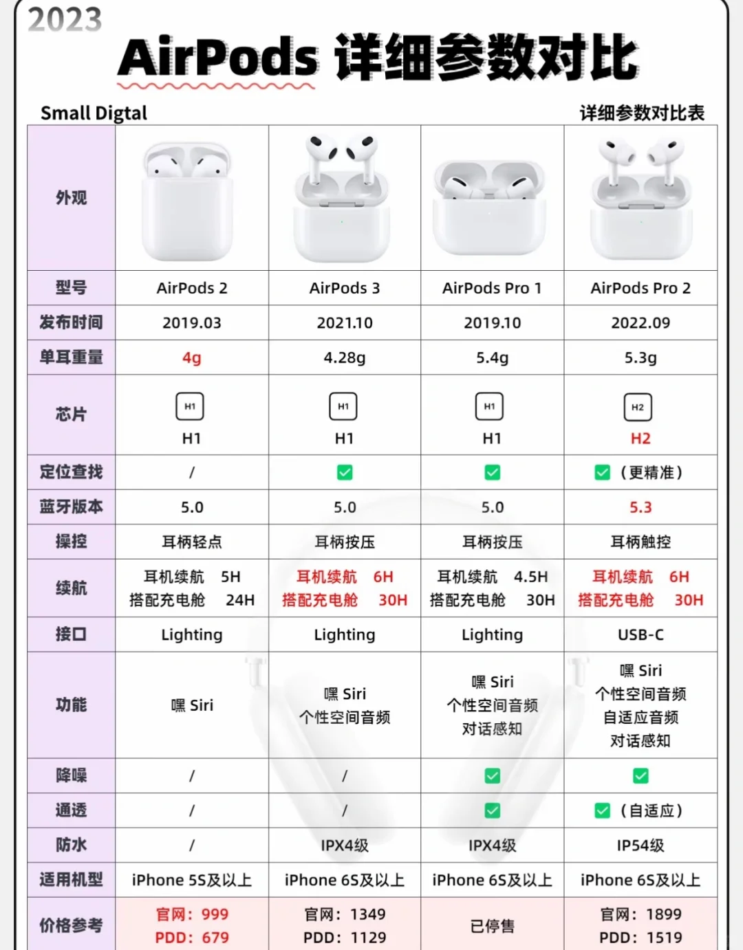 airpods参数图片