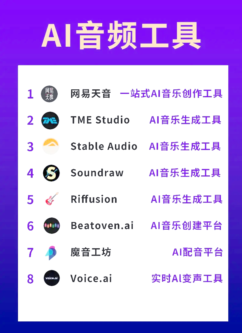 7款ai音频工具推荐,音乐创作更简单 音乐爱好者们,现在有了ai