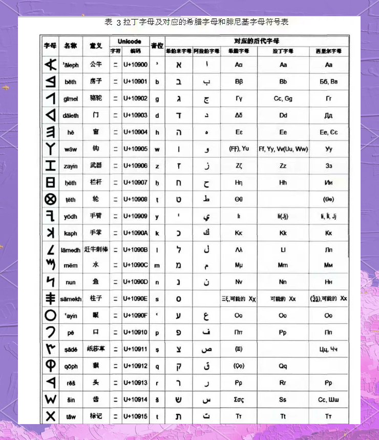 现代希腊语字母表图片