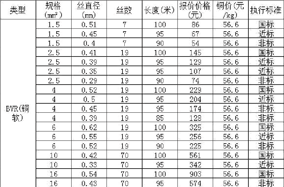 纱包扁铜线的规格表图片