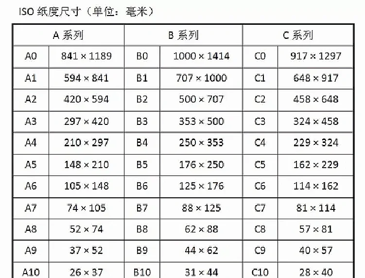 16开纸多大尺寸大小图片