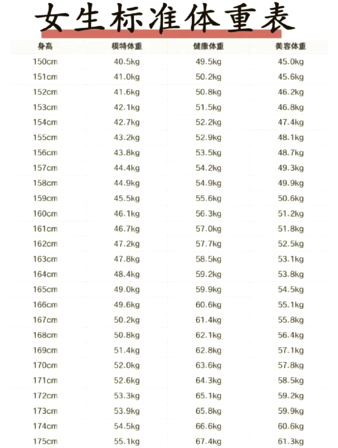 📊 女生bmi标准指南 📏