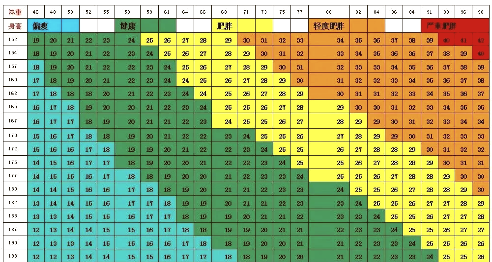 身体正常指标对照表图片