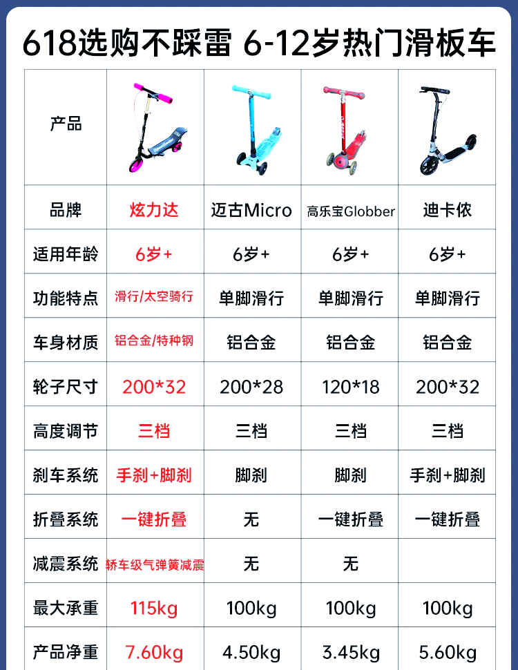 ninebot滑板车故障手册图片