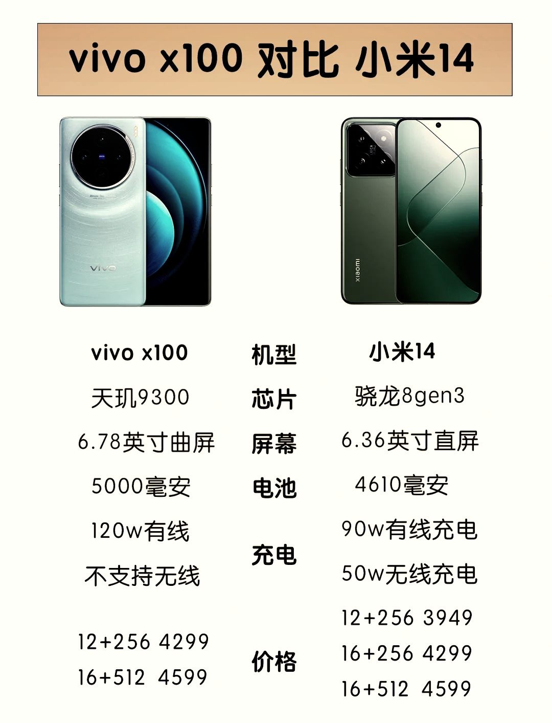 vivou1x和红米note9图片