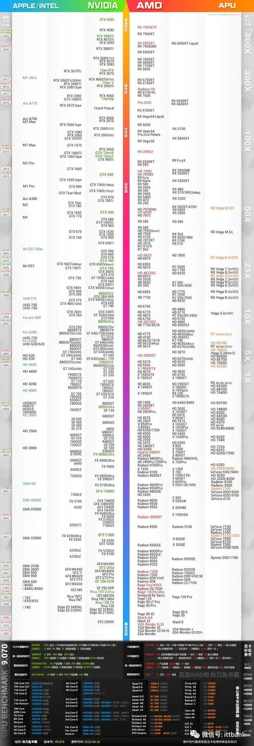 gtx690参数图片