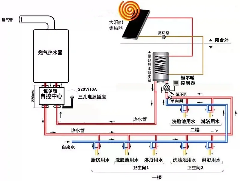 三层别墅供暖最佳方案图片