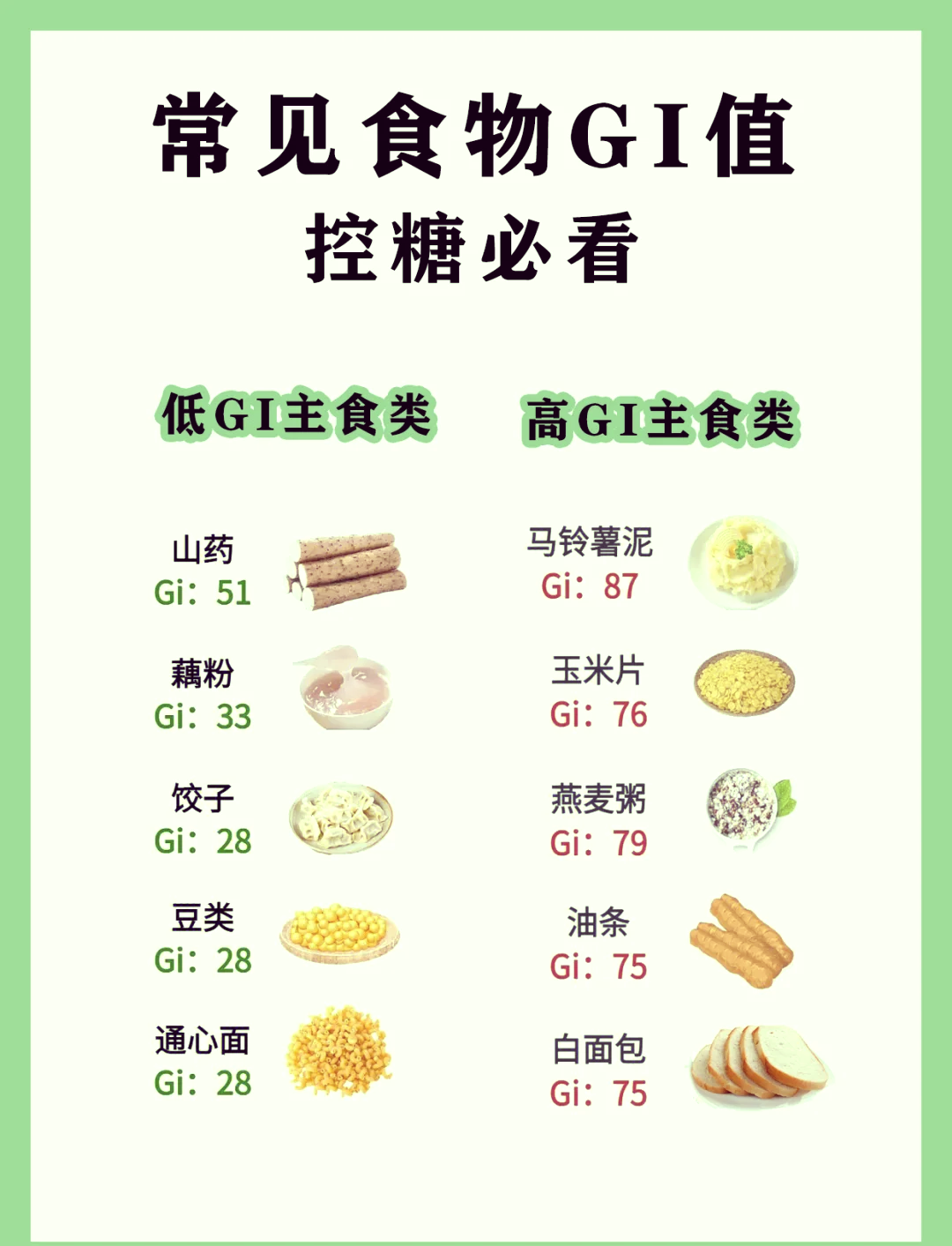 gi值食物表 对照表图片